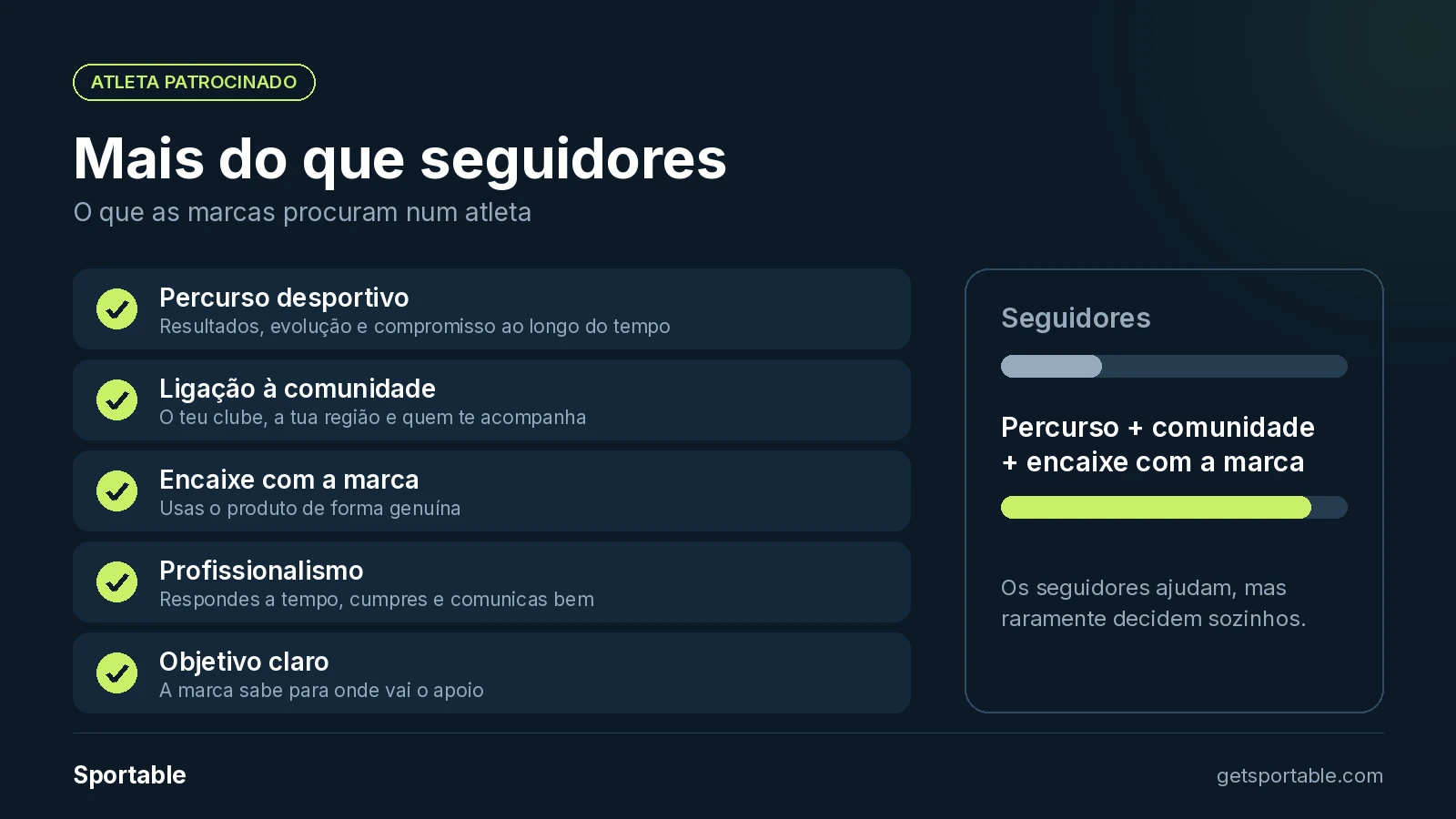 O que as marcas procuram num atleta patrocinado: percurso desportivo, ligação à comunidade, encaixe com a marca, profissionalismo e objetivo claro