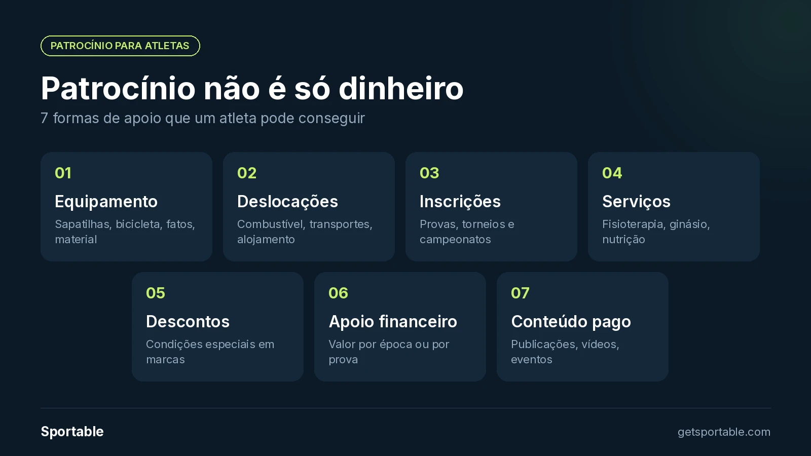 Os sete tipos de apoio que um atleta pode conseguir: equipamento, deslocações, inscrições, serviços, descontos, apoio financeiro e conteúdo pago